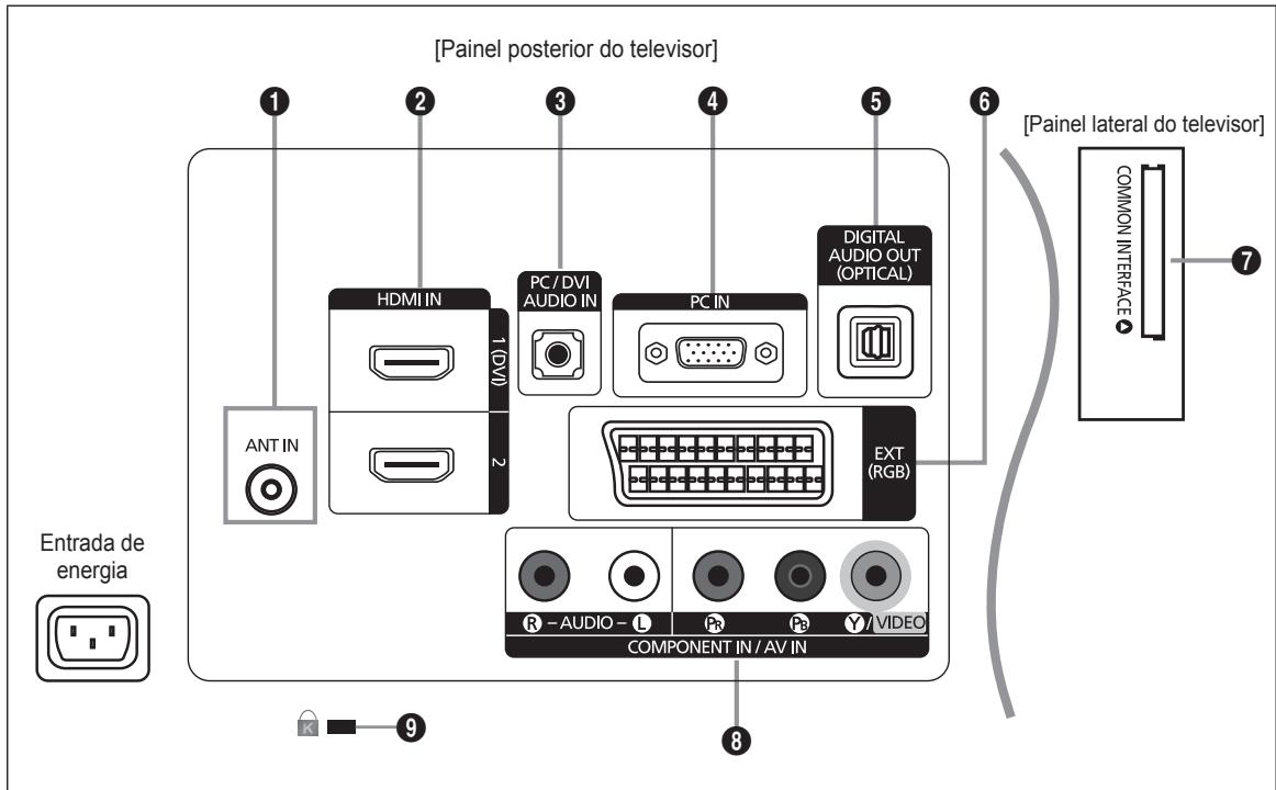 SAMSUNG LE32B350F1W - Apresentação do painel de controlo - 8