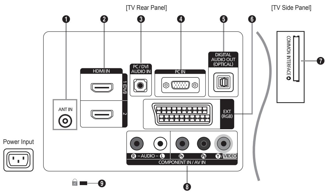 SAMSUNG LE32B350F1W - Viewing the Control Panel - 2