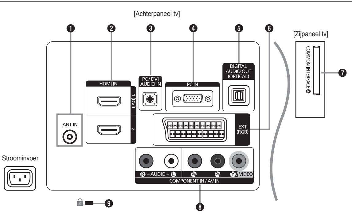 SAMSUNG LE32B350F1W - Overzicht van het bedieningspaneel - 2