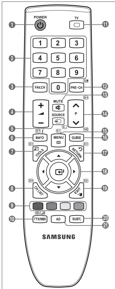 SAMSUNG LE32B350F1W - Funciones de teletexto - 1