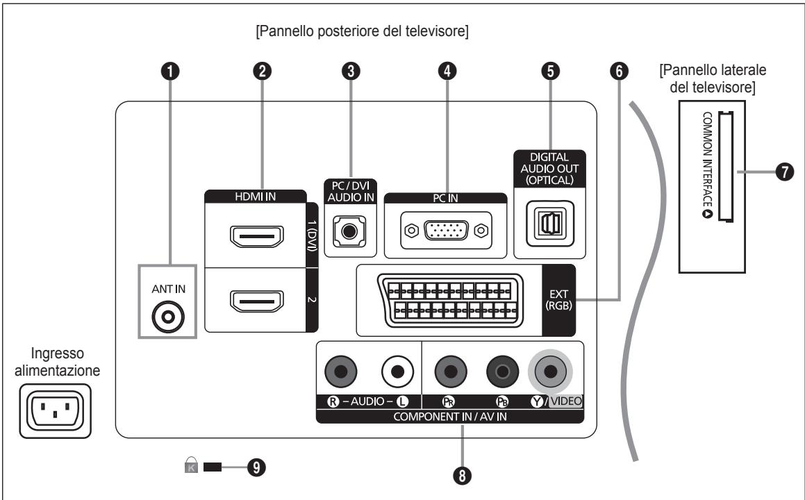 SAMSUNG LE32B350F1W - Pannello di controllo - 8