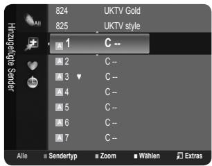 SAMSUNG LE32B350F1W - Verwalten von Kanälen - 1