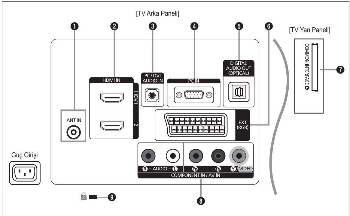 SAMSUNG LE32B350F1W - Sembol - 7