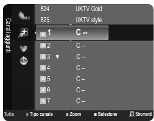 SAMSUNG LE32B350F1W - Gestione dei canali - 1