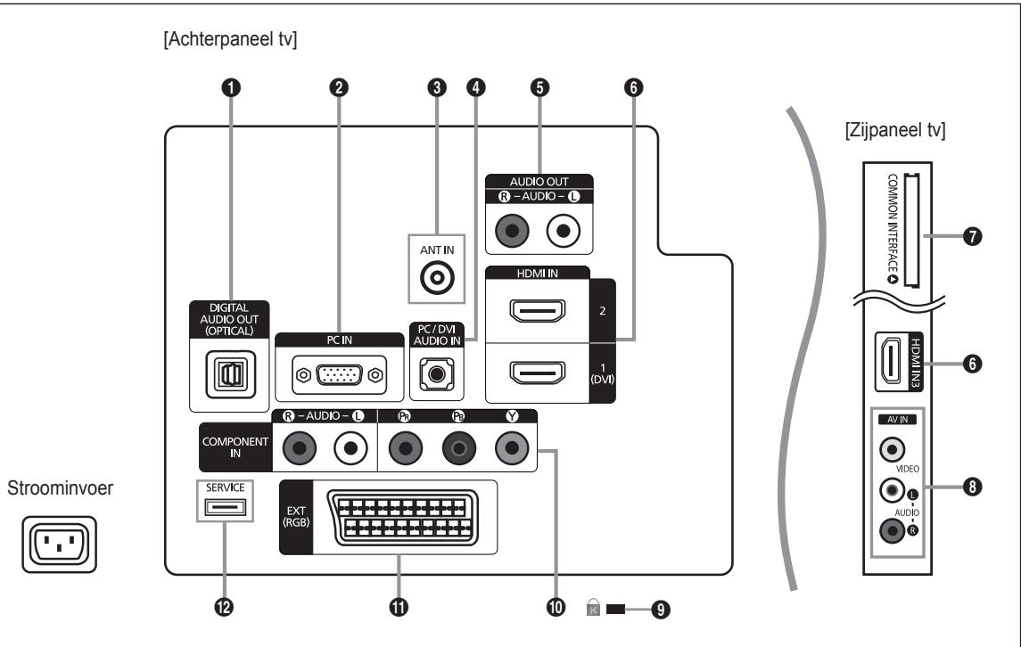 SAMSUNG LE32B450 - Accesores - 7
