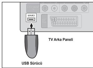 SAMSUNG LE32B450 - Çevrimiçi olarak - 1