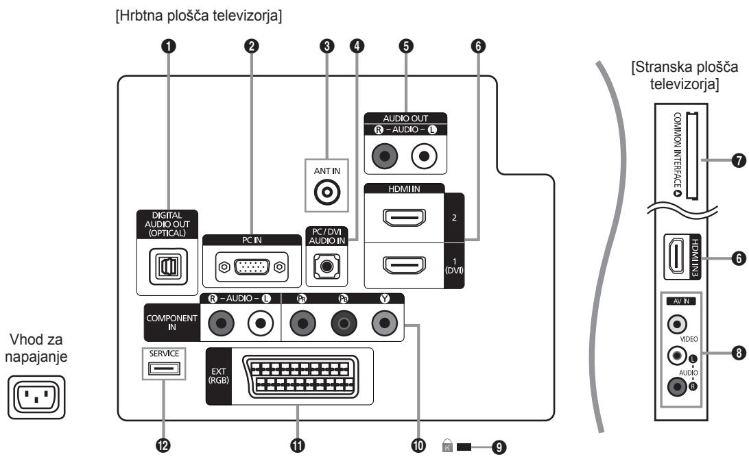SAMSUNG LE32B450 - Dodatna oprema - 7