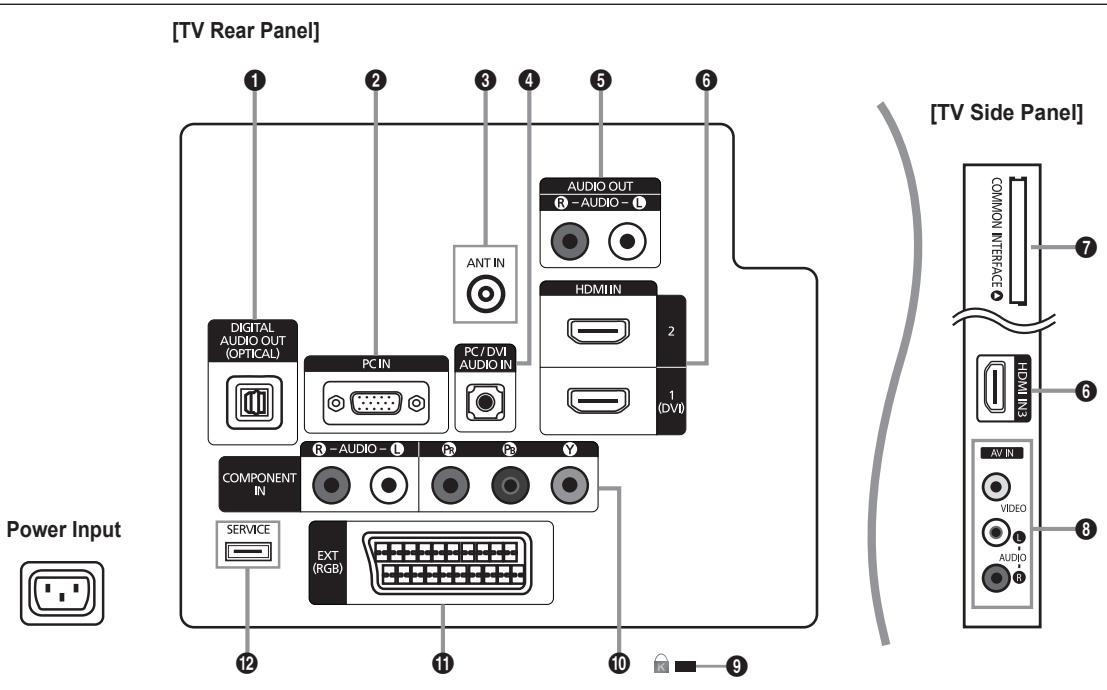 SAMSUNG LE32B450 - Accessories - 7