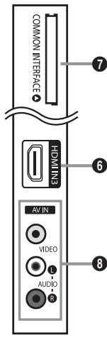 COMMON INTERFACE HDMI3 AV IN VIDEO AUDIO 7 6 8