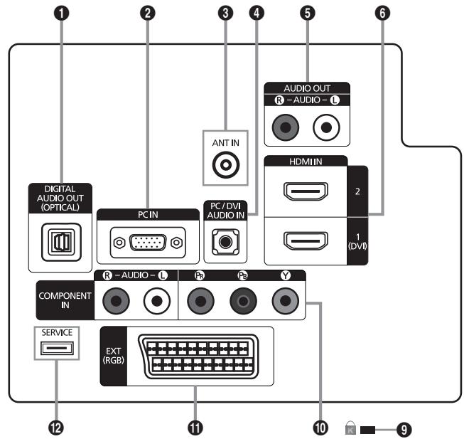 1 2 3 4 5 6 DIGITAL AUDIO OUT (OPTICAL) PC IN PC/DVI AUDIO IN AUDIO OUT R-AUDIO-L ANT IN HDMI IN 2 COMPONENT IN R-AUDIO-L Pa Pa Y SERVICE EXT (RGB) 10 9