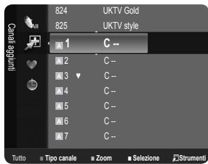 SAMSUNG LE32B450C4W - Preferiti - 1