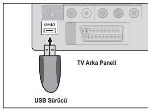 SAMSUNG LE32B450C4W - Çevrimiçi olarak - 1