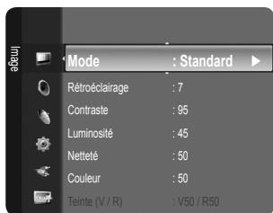 Mode : Standard Rétroéclairage : 7 Contraste : 95 Luminosité : 45 Netteté : 50 Couleur : 50 Teinte (V / R) : V50 / R50