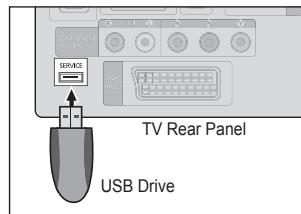 TV Rear Panel USB Drive