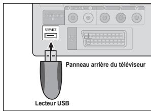 SERVICE Panneau arrière du téléviseur Lecteur USB
