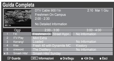 SAMSUNG LE32B450C4W - Uso della Guida Ora & Seguente / Guida Completa - 2