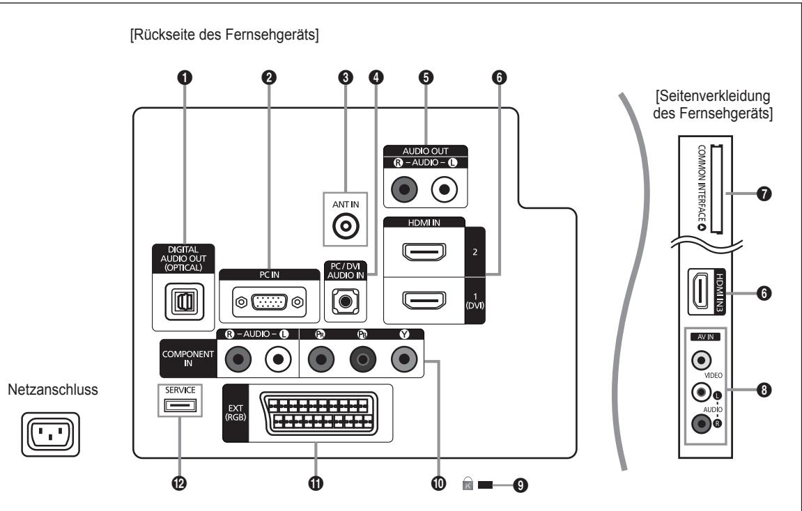 SAMSUNG LE32B450C4W - Zubehör - 7