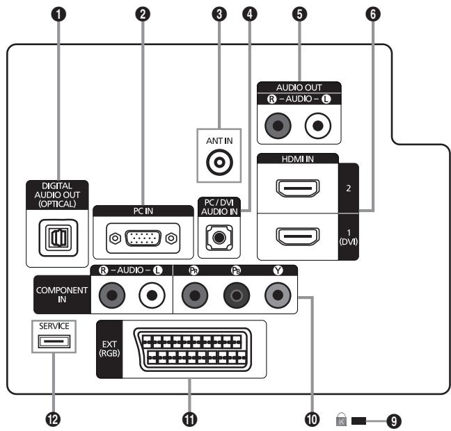 1 2 3 4 5 6 DIGITAL AUDIO OUT (OPTICAL) PC IN PC/DVI AUDIO IN AUDIO OUT R-AUDIO-L ANT IN HDMI IN 2 COMPONENT IN R-AUDIO-L P0 P3 Y SERVICE EXT (RGB) 12 11 10 9