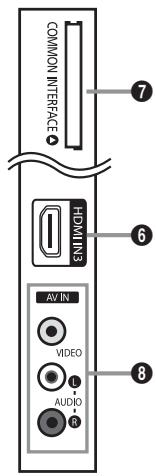SAMSUNG LE32B460 - Overzicht van het bedieningspaneel - 12