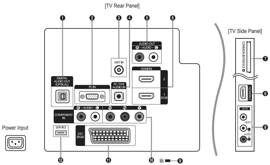 SAMSUNG LE32B460 - Viewing the Control Panel - 10