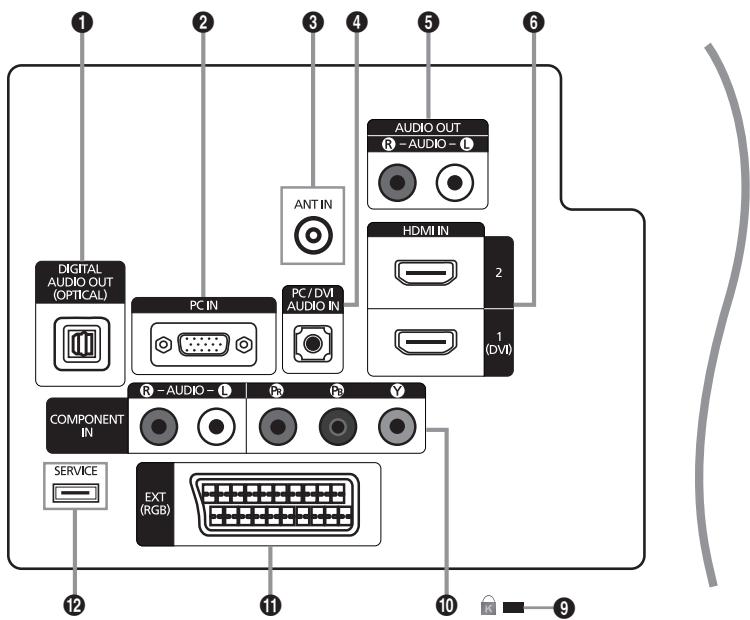 SAMSUNG LE32B460 - Overzicht van het bedieningspaneel - 11