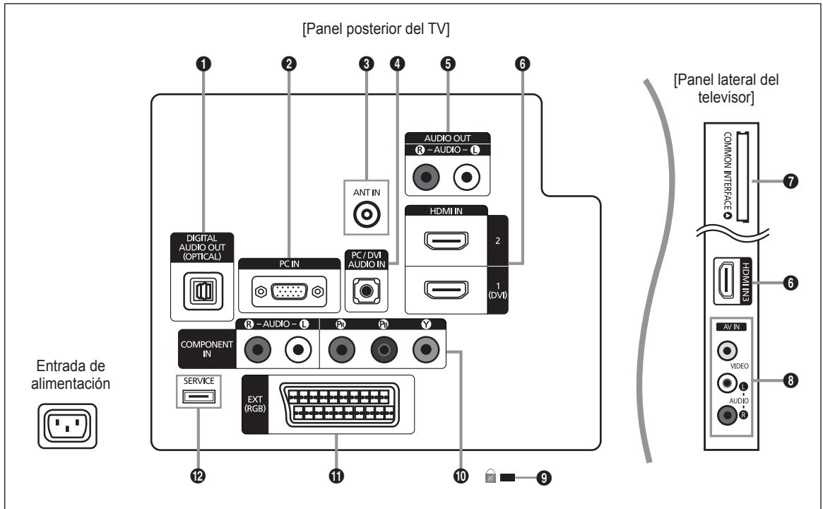 SAMSUNG LE32B460 - Aspecto general del panel de control - 10