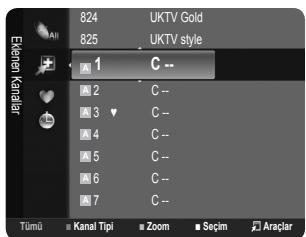 SAMSUNG LE32B460 - Sık Kullanılanlar - 1