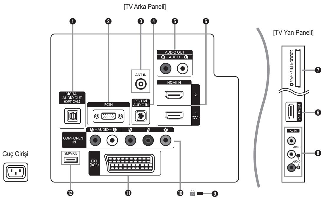 SAMSUNG LE32B460 - Kontrol Paneline Bakış - 10