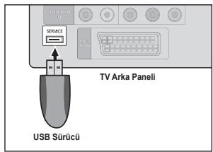 SAMSUNG LE32B460 - Samsung'a Başvurun - 1