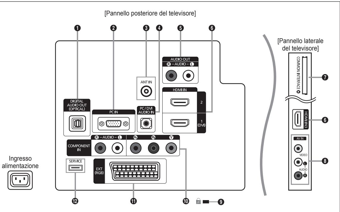 SAMSUNG LE32B460 - Pannello di controllo - 10