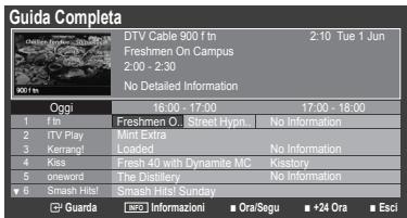 SAMSUNG LE32B460 - Uso della Guida Ora & Seguente / Guida Completa - 2