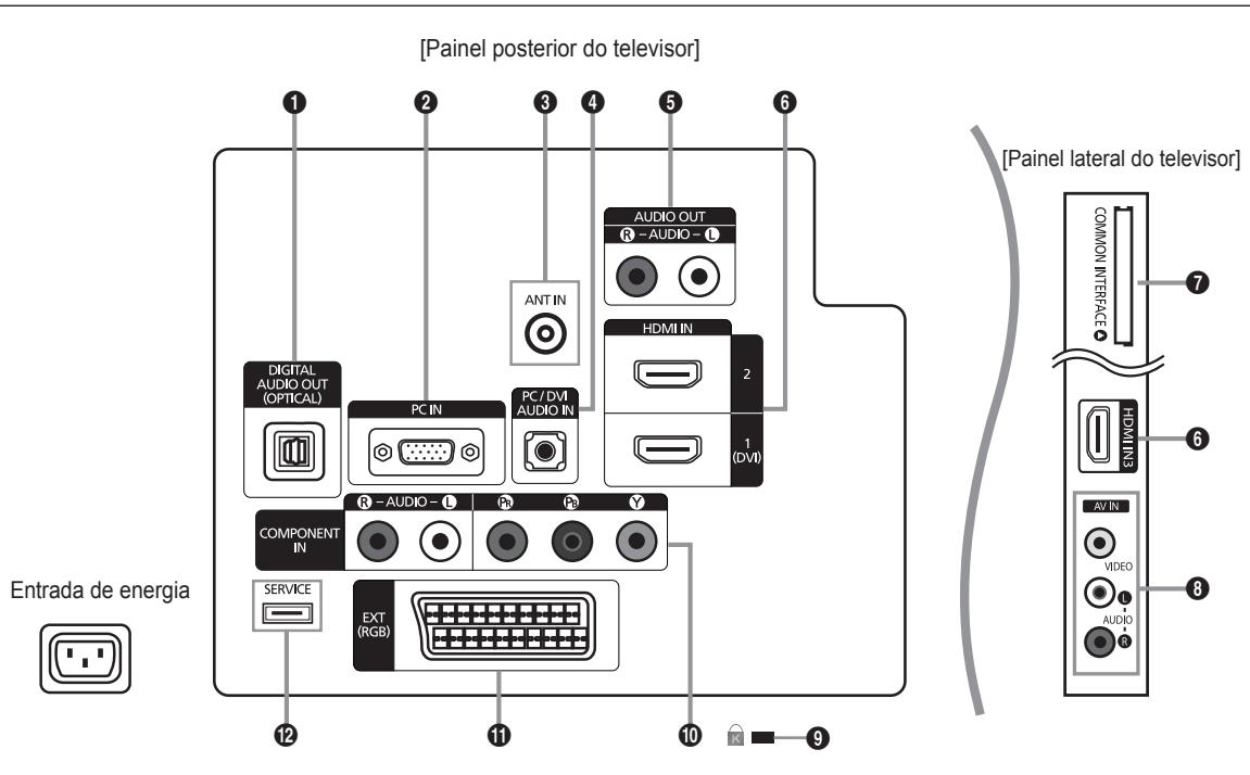 SAMSUNG LE32B460 - Apresentação do painel de controlo - 10