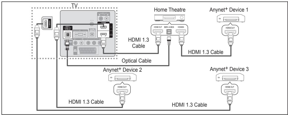 SAMSUNG LE32B530P7W - To connect to Home Theatre - 1