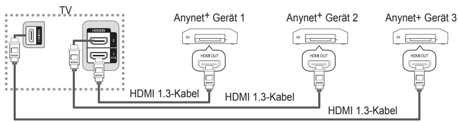 SAMSUNG LE32B530P7W - Anschließen an ein Fernsehgerät - 1