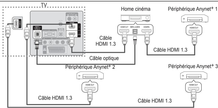 SAMSUNG LE32B530P7W - Connexion à un système home cinéma - 1