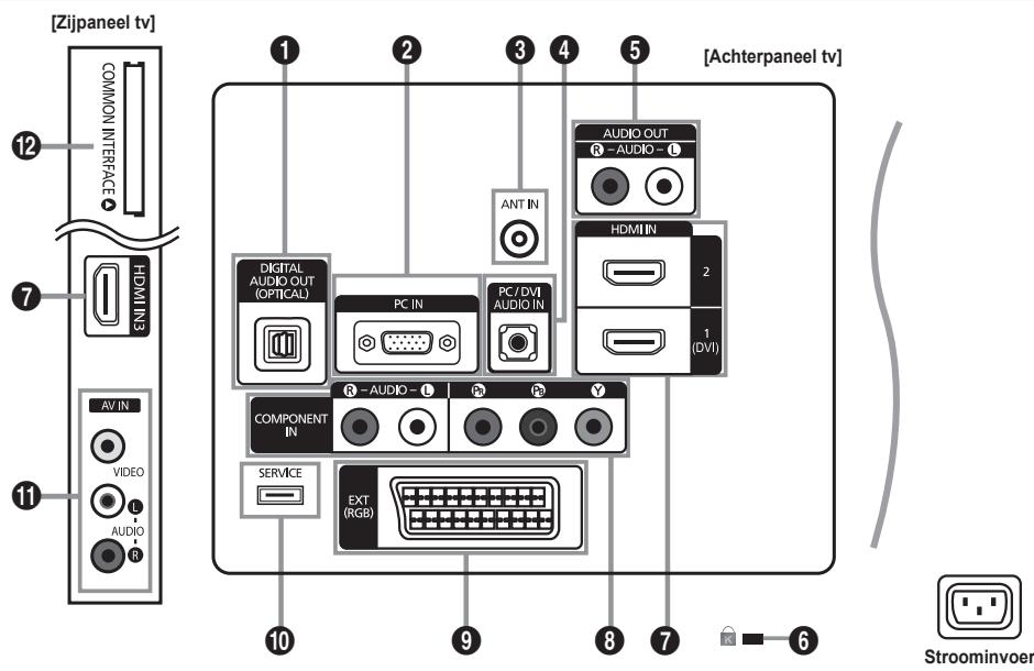 [Zijpaneel tv] COMMON INTERFACE HDMI IN3 AV IN VIDEO AUDIO R 12 7 11 [ Achterpaneel tv ] DIGITAL AUDIO OUT (OPTICAL) PC IN PC / DVI AUDIO IN COMPONENT IN SERVICE EXT (RGB) 9 8 7 6 AUDIO OUT R - AUDIO - L ANT IN HDMI IN 2 1 (DVI) Stroominvoer