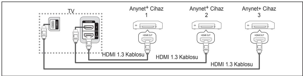 SAMSUNG LE32B530P7W - Anynet+ Cihazlarına Bağlanma - 1