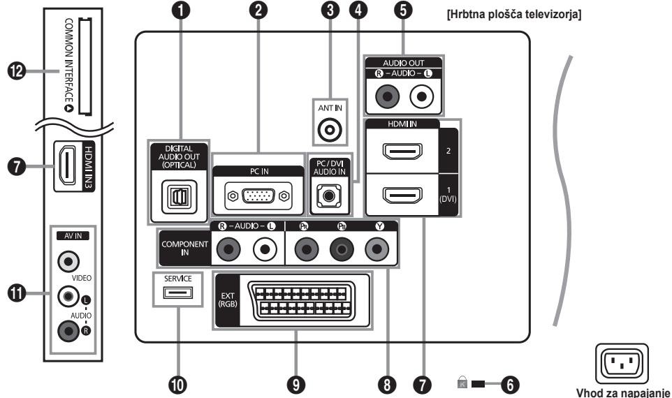SAMSUNG LE32B530P7W - Dodatna oprema - 7