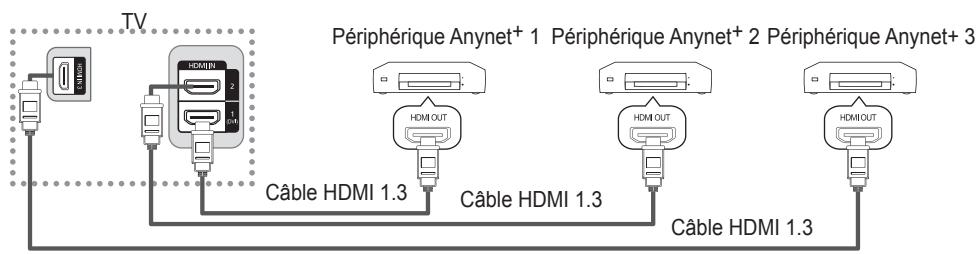 SAMSUNG LE32B530P7W - Connexion à un téléviseur - 1