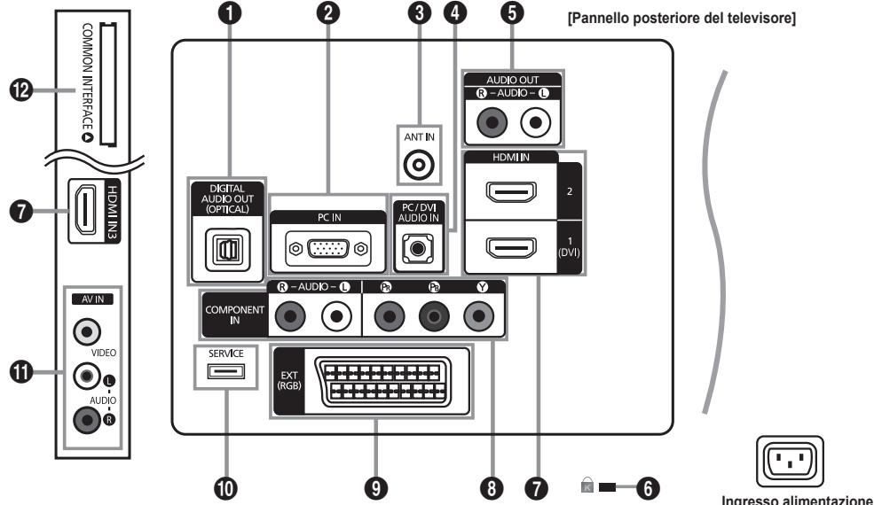 SAMSUNG LE32B530P7W - Accessori - 7