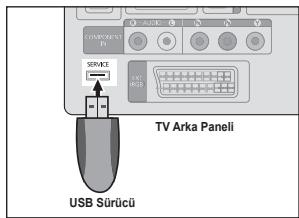 SAMSUNG LE32B530P7W - Çevrimiçi olarak - 1