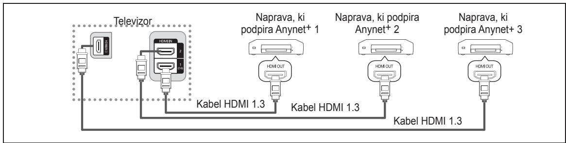 SAMSUNG LE32B530P7W - Povezava s televizorjem - 1