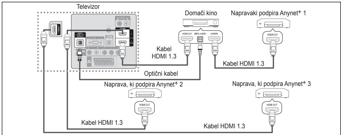SAMSUNG LE32B530P7W - Povezava z domačim kinom - 1