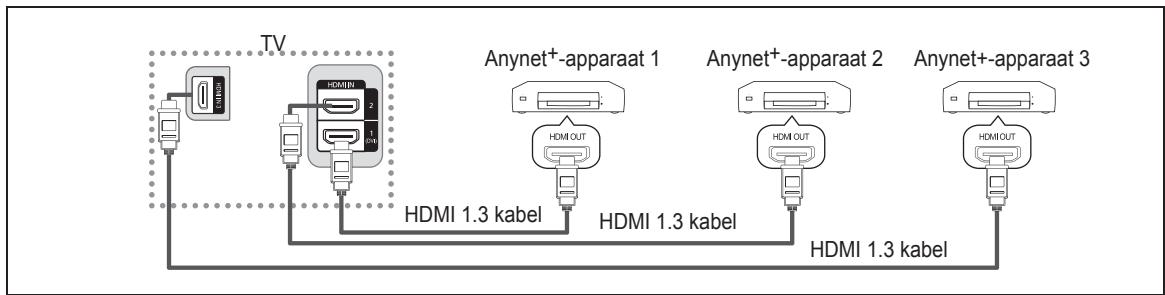 SAMSUNG LE32B530P7W - Op een tv aansluiten - 1