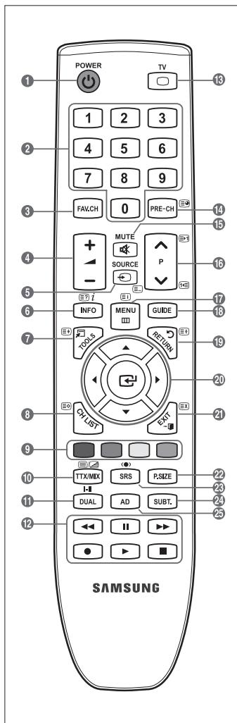 SAMSUNG LE32B530P7W - Funções de teletexto - 1