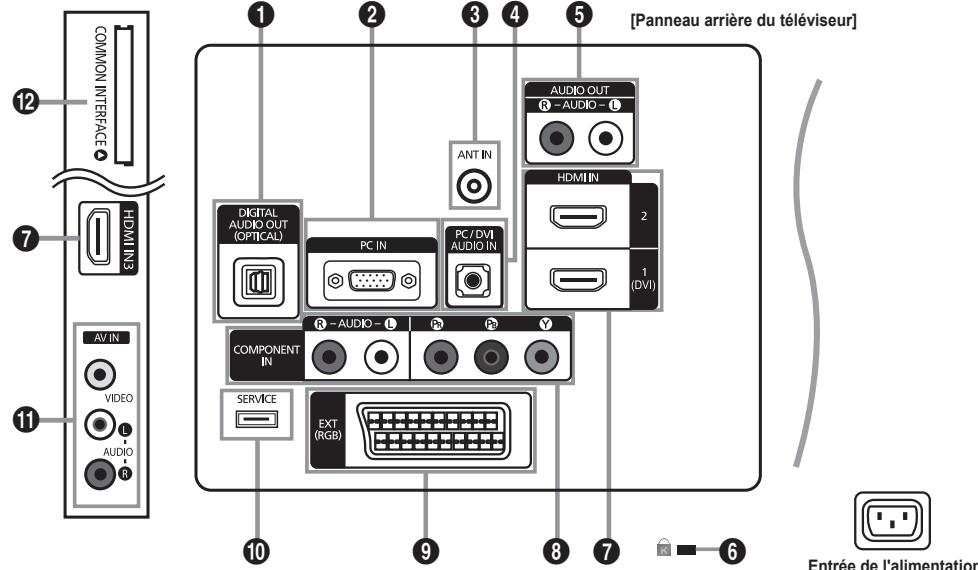 SAMSUNG LE32B530P7W - Accessoires - 7