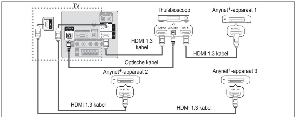 SAMSUNG LE32B530P7W - Op de thuisbioscoop aansluiten - 1