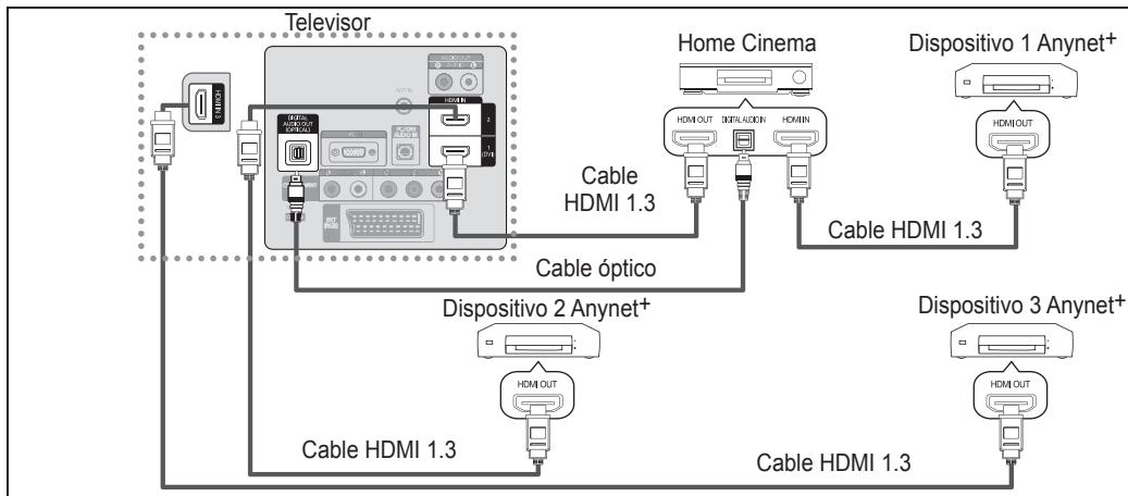 SAMSUNG LE32B530P7W - Para conectar al sistema Home Cinema - 1