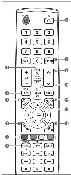 SAMSUNG LE32B530P7W - Fonction Télétexte - 1