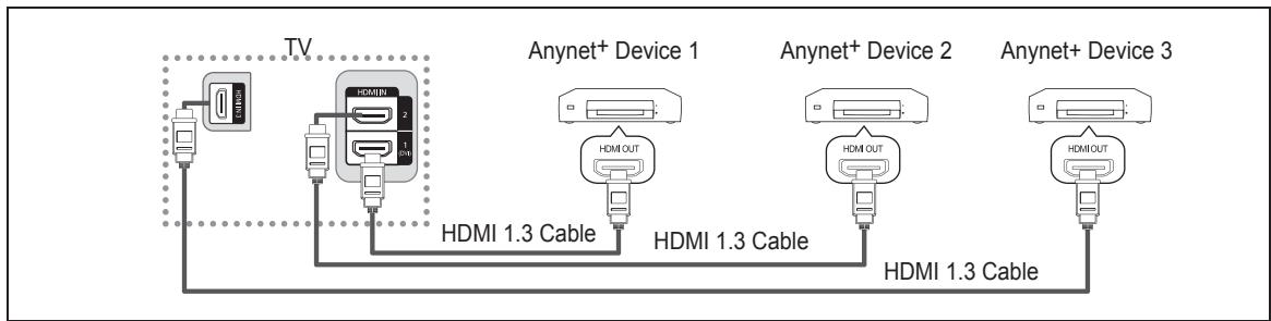 SAMSUNG LE32B530P7W - To connect to a TV - 1